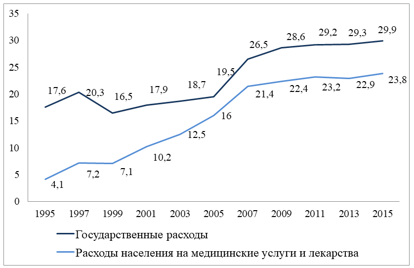 Курсовая работа: Оперативное финансовое планирование на предприятии здравоохранения